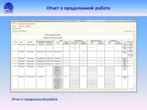Отчет о проделанной работе отделом бухгалтерского учета и отчетности
